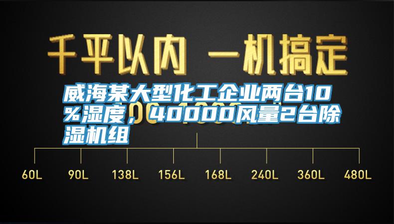 威海某大型化工企業(yè)兩臺10%濕度，40000風量2臺除濕機組