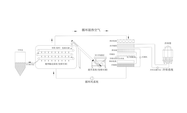 年省成本超200萬？電鍍污泥烘干機應(yīng)用案例及效益