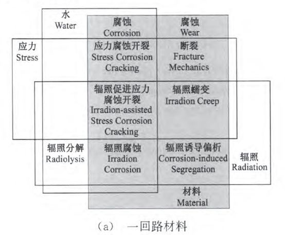 核電副總工告訴你，防護(hù)這活到底該咋干！