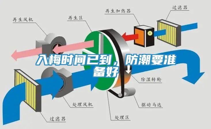 入梅時(shí)間已到，防潮要準(zhǔn)備好