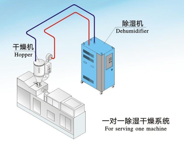 雙臺(tái)風(fēng)登陸粵西，除濕機(jī)準(zhǔn)備了嗎