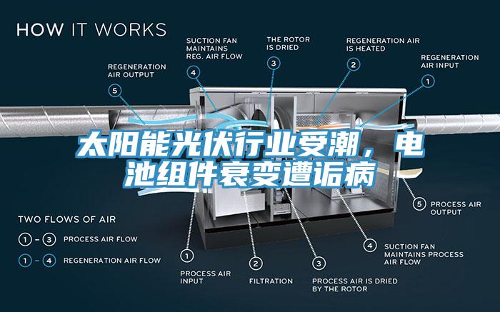 太陽(yáng)能光伏行業(yè)受潮，電池組件衰變?cè)庠嵅?></div>
								<div   id=