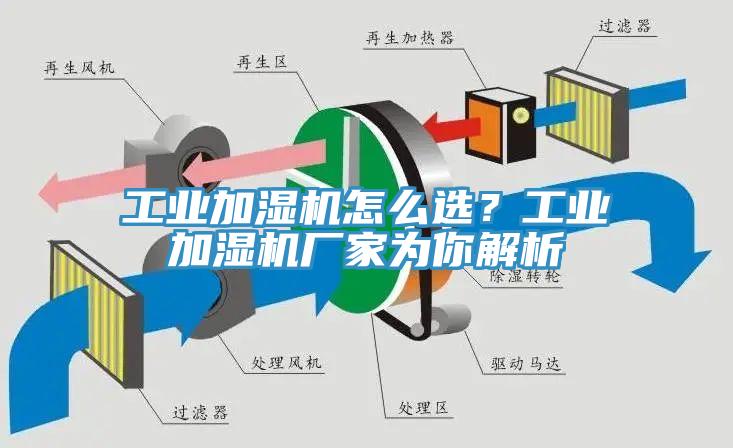 工業(yè)加濕機(jī)怎么選？工業(yè)加濕機(jī)廠家為你解析