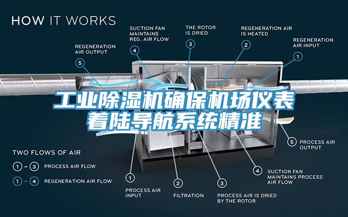 工業(yè)除濕機確保機場儀表著陸導(dǎo)航系統(tǒng)精準