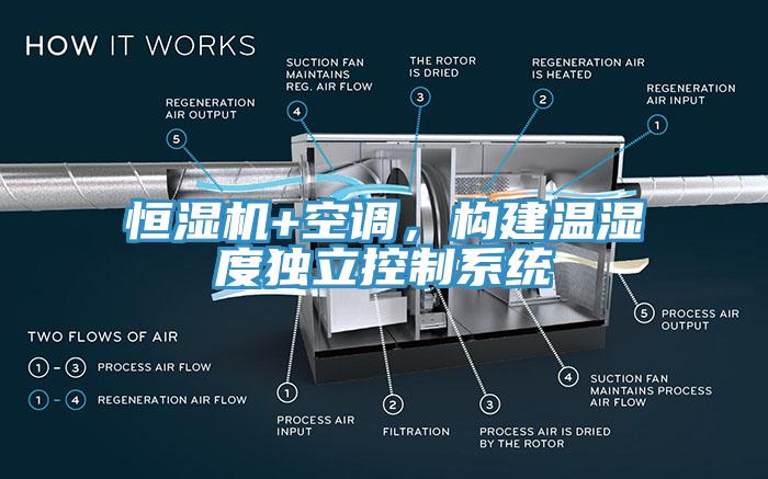 恒濕機(jī)+空調(diào)，構(gòu)建溫濕度獨(dú)立控制系統(tǒng)