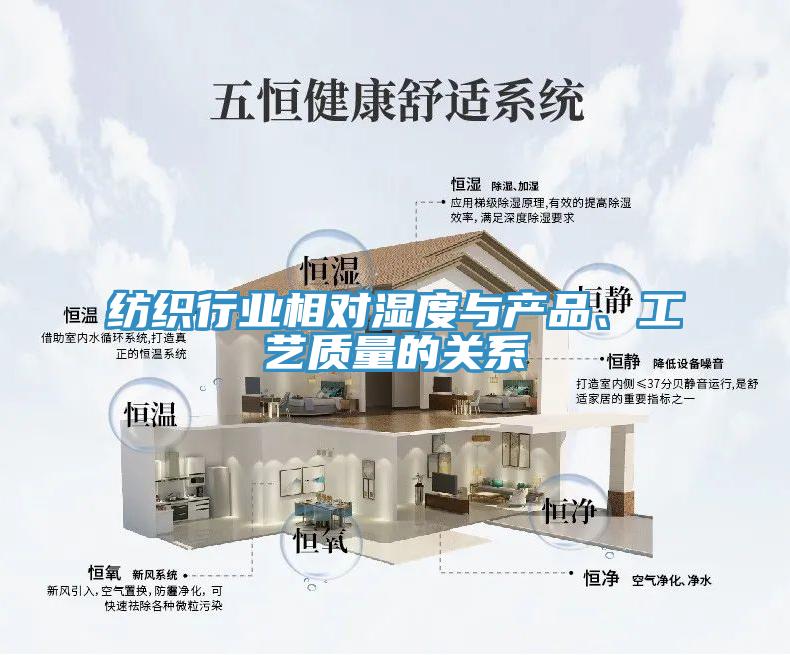 紡織行業(yè)相對濕度與產(chǎn)品、工藝質(zhì)量的關(guān)系