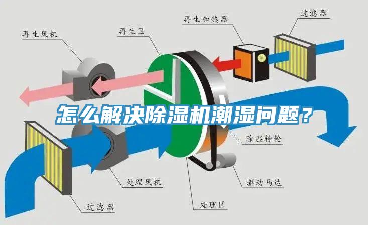 怎么解決除濕機(jī)潮濕問題？