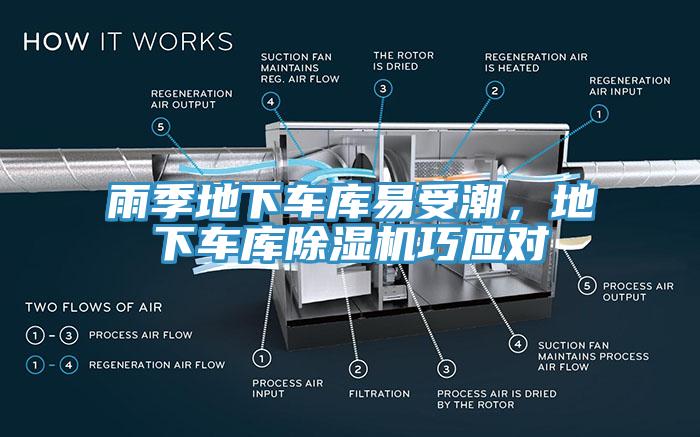 雨季地下車庫(kù)易受潮，地下車庫(kù)除濕機(jī)巧應(yīng)對(duì)
