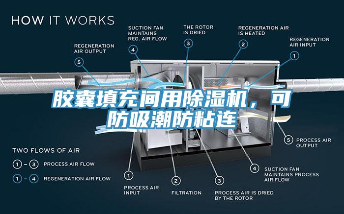 膠囊填充間用除濕機(jī)，可防吸潮防粘連