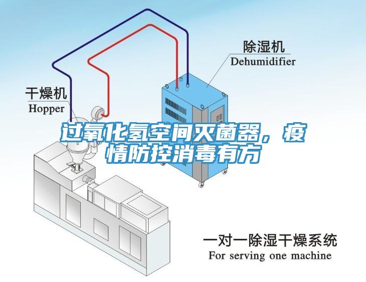 過氧化氫空間滅菌器，疫情防控消毒有方