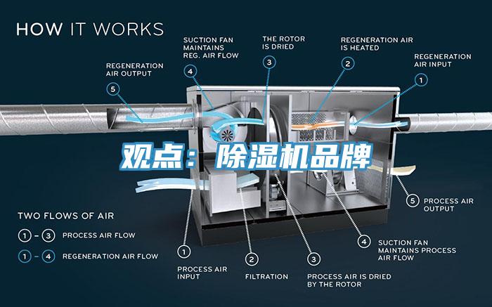 觀點：除濕機(jī)品牌