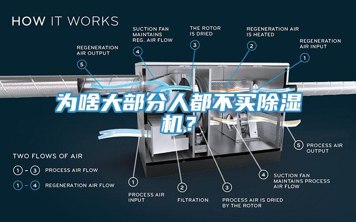 為啥大部分人都不買除濕機？
