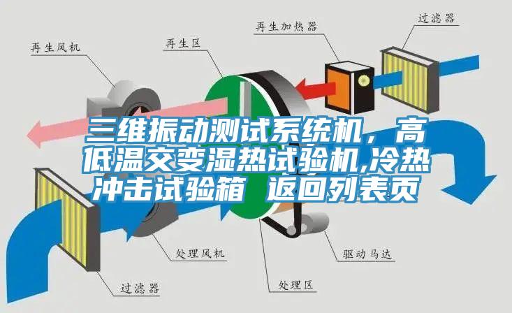 三維振動(dòng)測試系統(tǒng)機(jī)，高低溫交變濕熱試驗(yàn)機(jī),冷熱沖擊試驗(yàn)箱 返回列表頁