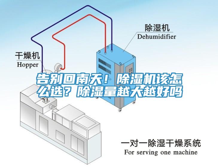 告別回南天！除濕機(jī)該怎么選？除濕量越大越好嗎