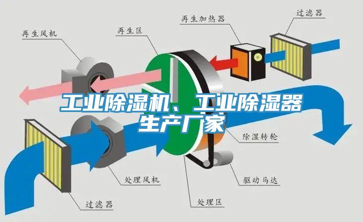 工業(yè)除濕機(jī)、工業(yè)除濕器生產(chǎn)廠家
