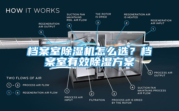 檔案室除濕機怎么選？檔案室有效除濕方案