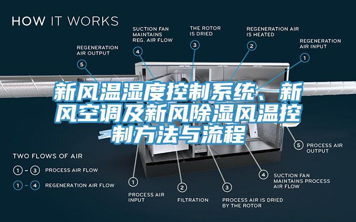 新風(fēng)溫濕度控制系統(tǒng)、新風(fēng)空調(diào)及新風(fēng)除濕風(fēng)溫控制方法與流程