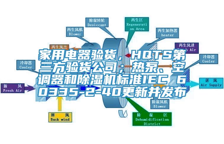 家用電器驗(yàn)貨，HQTS第三方驗(yàn)貨公司；熱泵、空調(diào)器和除濕機(jī)標(biāo)準(zhǔn)IEC 60335-2-40更新并發(fā)布