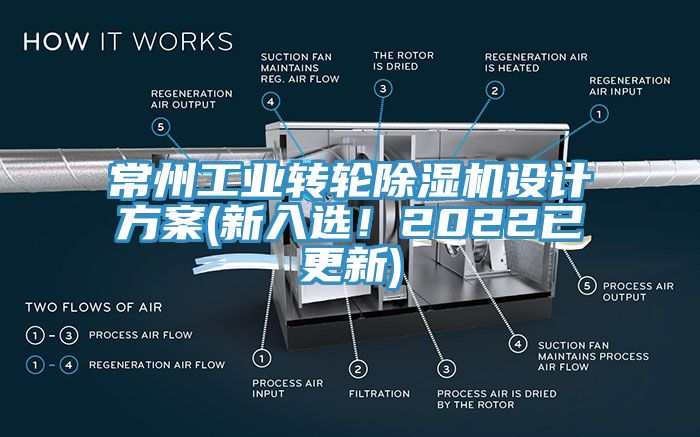 常州工業(yè)轉(zhuǎn)輪除濕機(jī)設(shè)計方案(新入選！2022已更新)