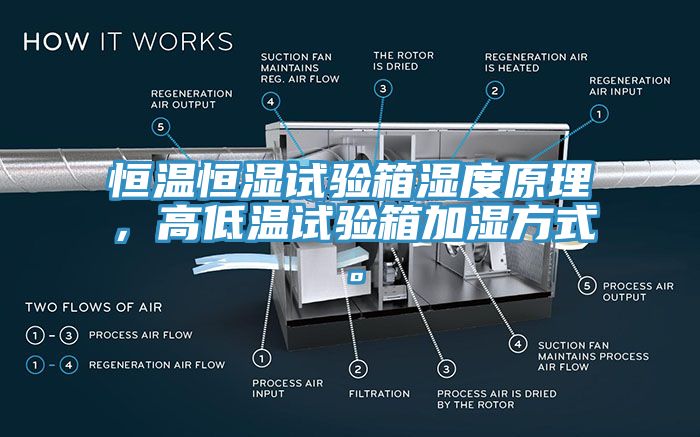 恒溫恒濕試驗箱濕度原理，高低溫試驗箱加濕方式。
