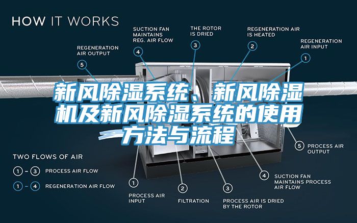 新風(fēng)除濕系統(tǒng)、新風(fēng)除濕機(jī)及新風(fēng)除濕系統(tǒng)的使用方法與流程