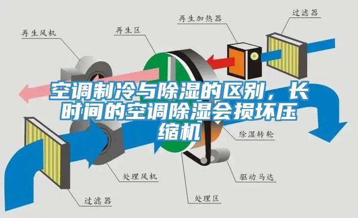 空調制冷與除濕的區(qū)別，長時間的空調除濕會損壞壓縮機