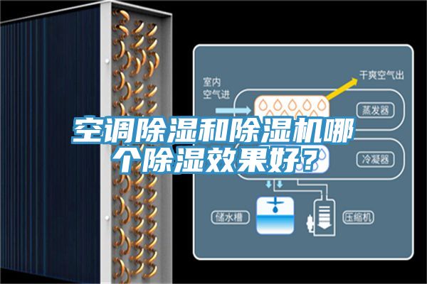空調(diào)除濕和除濕機(jī)哪個除濕效果好？