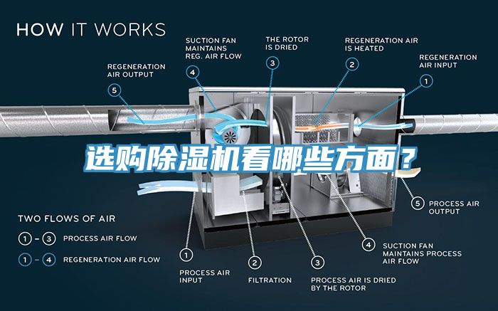選購(gòu)除濕機(jī)看哪些方面？