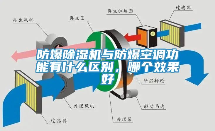 防爆除濕機(jī)與防爆空調(diào)功能有什么區(qū)別，哪個(gè)效果好