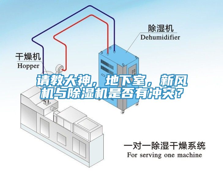 請(qǐng)教大神，地下室，新風(fēng)機(jī)與除濕機(jī)是否有沖突？