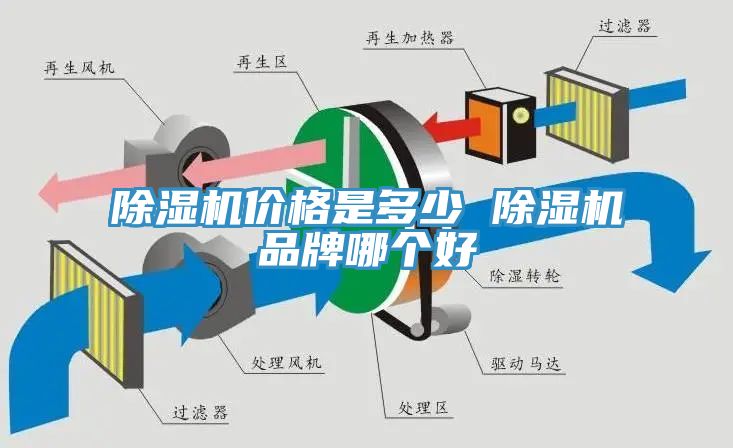 除濕機(jī)價(jià)格是多少 除濕機(jī)品牌哪個好