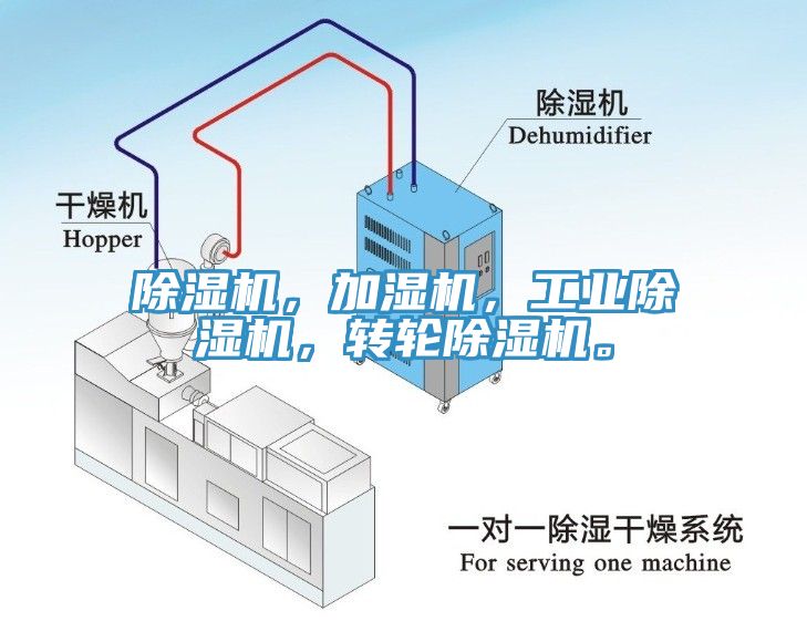 除濕機(jī)，加濕機(jī)，工業(yè)除濕機(jī)，轉(zhuǎn)輪除濕機(jī)。